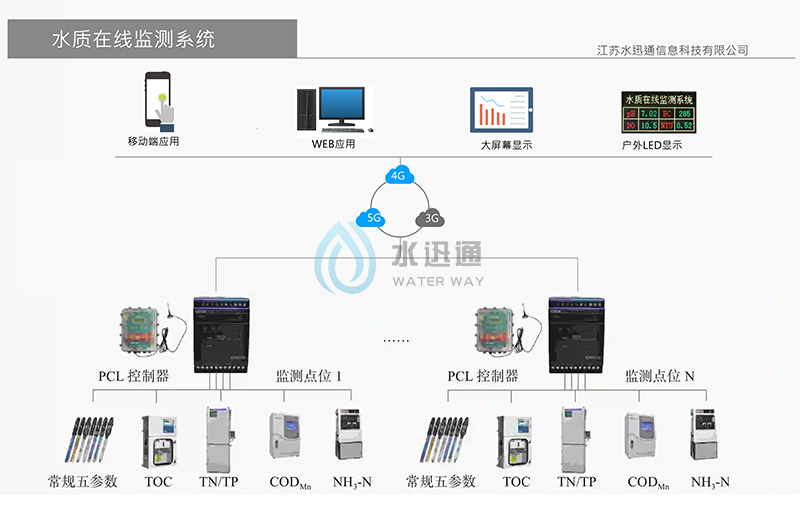 江蘇碎單寶信息科技有限公司